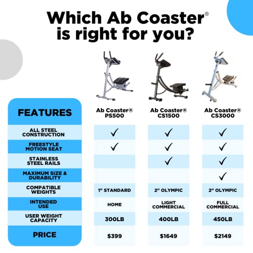 Ab Coaster® PS500 - Original, Ultimate Core Workout, 6 Pack Ab Exercise Machine for Home Use, Less Stress on Neck, Back, and Shoulders, Abdominal/Core Fitness Equipment for All Training Levels